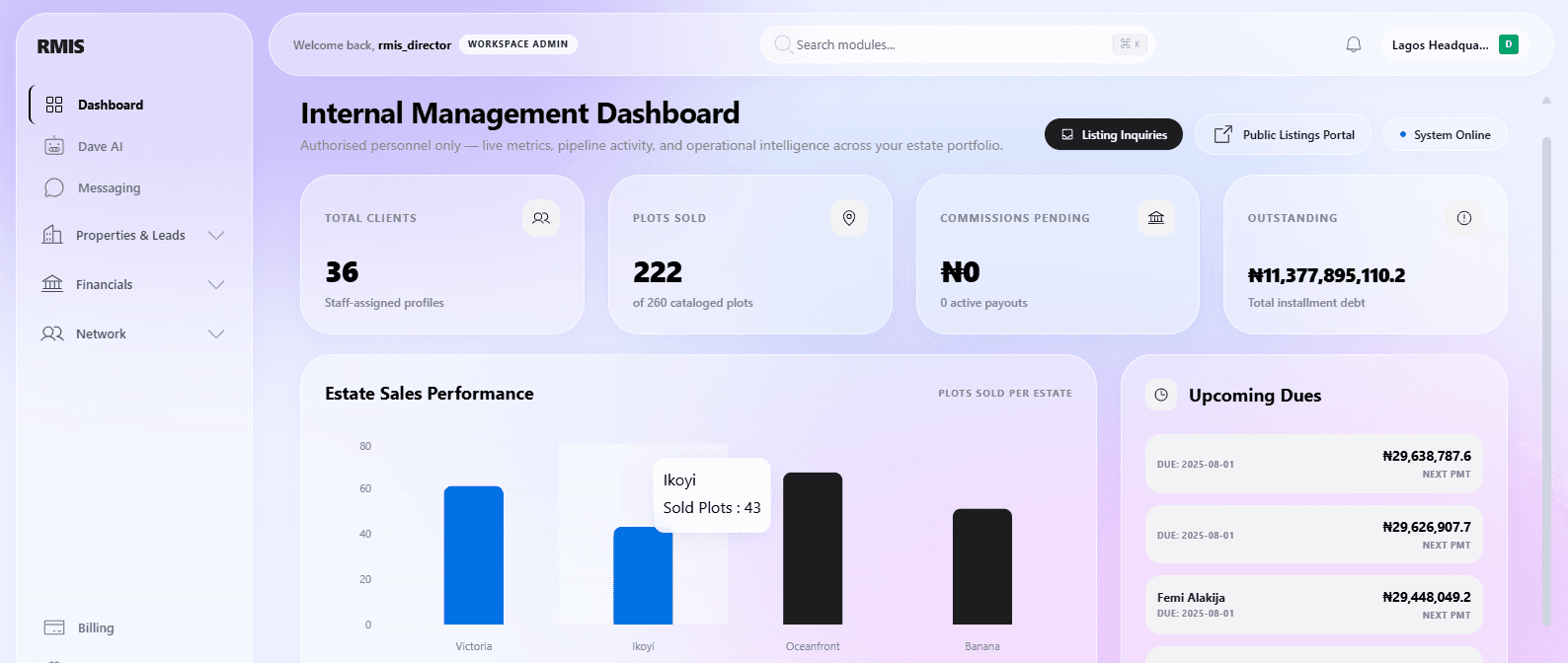 RMIS Dashboard Preview